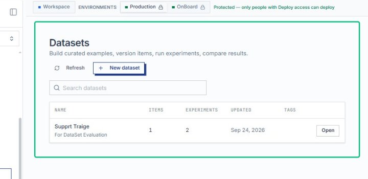 Review the Datasets overview