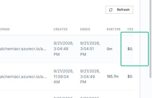Select the cost cell showing that instance user costs in dollers