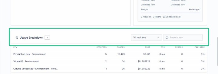 Expand the Usage Breakdown section