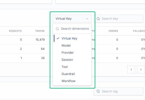 Select Virtual Key from the filter menu
